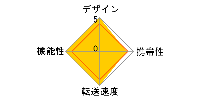 LRW530U-RNBNG [USB Type-C]�̃��[�U�[���r���[