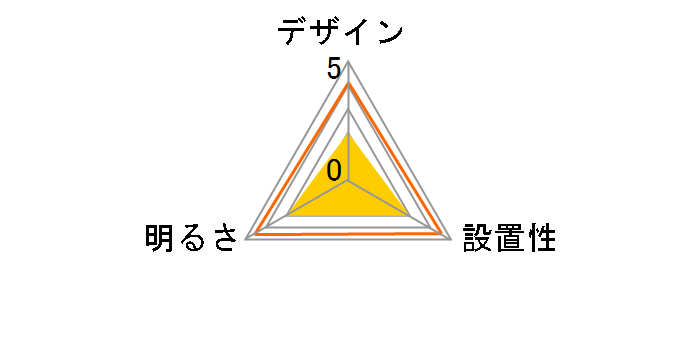 GHA69219XC�̃��[�U�[���r���[