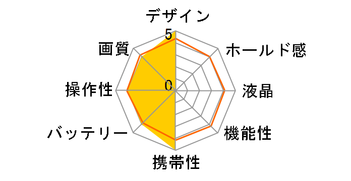 Pieni DSC-PIENI MM [�}�C�����f�B]�̃��[�U�[���r���[