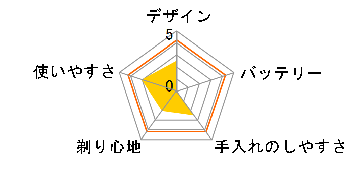 HB-SB31B-K�̃��[�U�[���r���[