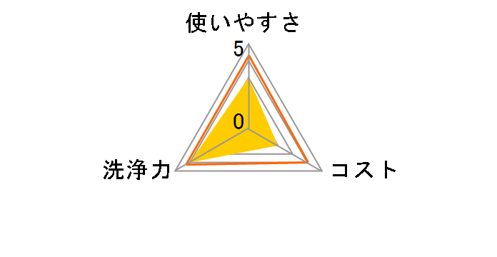 �G���G�[�� �E�G�b�g�e�B�V���[ �����^�C�v �ґ�ێ� �{�b�N�X�߂����p 50���~8P�̃��[�U�[���r���[