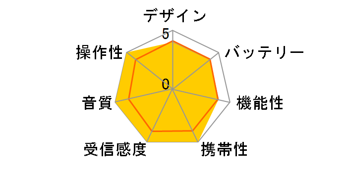 AudioComm RAD-P255N�̃��[�U�[���r���[