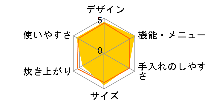 ���C�X�N�b�J�[�~�j KSC-1514/H [�O���[]�̃��[�U�[���r���[