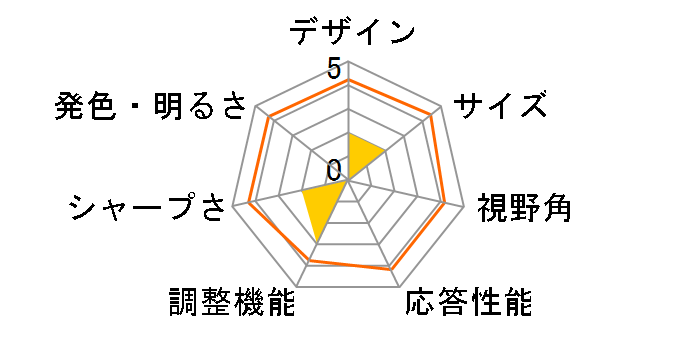 P2724DEB [27�C���`]�̃��[�U�[���r���[