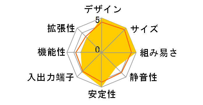 NUC BOX-1260P�̃��[�U�[���r���[