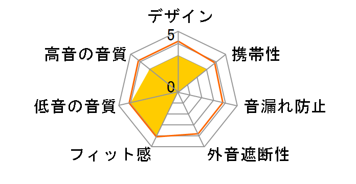 SO1 [Black]�̃��[�U�[���r���[