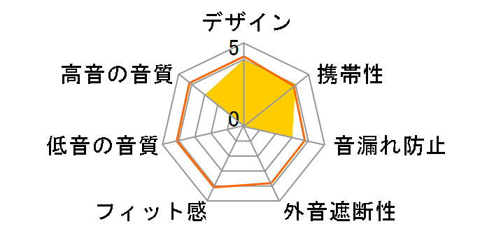 AIRHOOKS EP-OE1 [�u���b�N]�̃��[�U�[���r���[