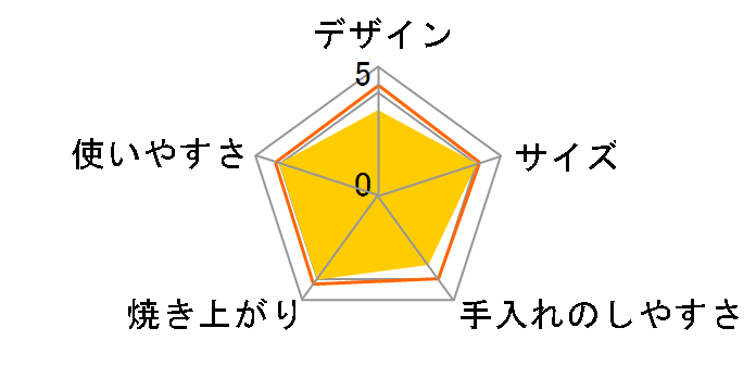 NETSC-C012(B)�̃��[�U�[���r���[