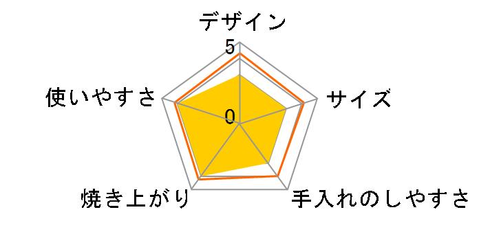 SSH-901�̃��[�U�[���r���[