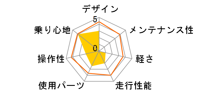 TANK3.0 [Matte Beige]�̃��[�U�[���r���[