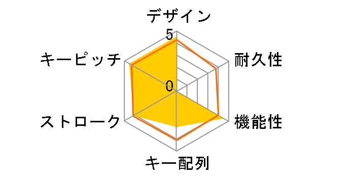 Portable Wireless Keyboard BTKB-01�̃��[�U�[���r���[