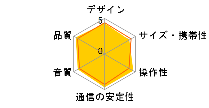 Soundcore Motion X500 A3131511 [�u���b�N]�̃��[�U�[���r���[