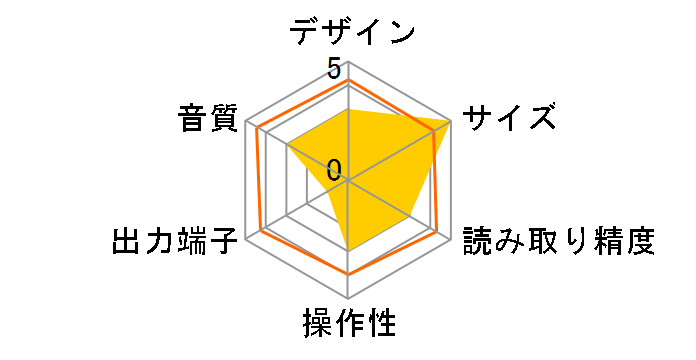 Instant Disk Audio-CP2 [White]�̃��[�U�[���r���[