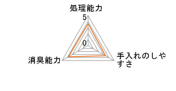 �f�I�g�C�� ���L�E�R�ۃT���h ���� 3.8L�̃��[�U�[���r���[