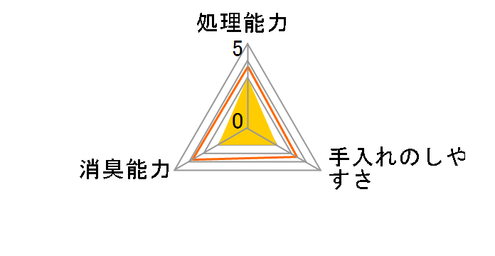 �V�[�g���炸�̓V�R�Ђ̂����L�`�b�v �Ђ̂��I�C���v���X 6L�̃��[�U�[���r���[