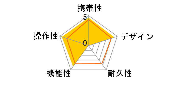 Voice Caddie T-Ultra [�u���b�N]�̃��[�U�[���r���[