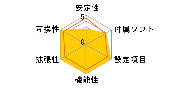 TRX50 WS�̃��[�U�[���r���[