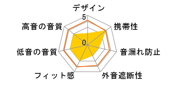 ������ COMODO TA-CO1TW CBK [�R���r�j�G���X�u���b�N]�̃��[�U�[���r���[