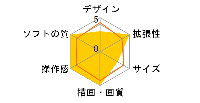 �v���C�X�e�[�V����5 Marvel's Spider-Man 2 ������ CFIJ-10020 [1TB]�̃��[�U�[���r���[