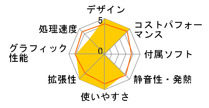 LEVEL-M1P5-R45-SLX-WHITE Ryzen 5 4500/16GB������/500GB NVMe M.2 SSD/RTX 4060Ti [�z���C�g]�̃��[�U�[���r���[