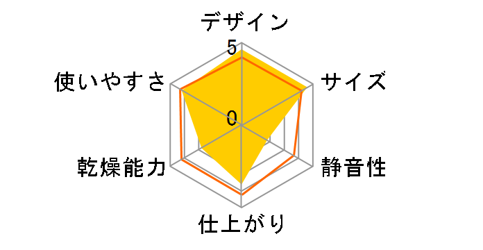 FOEHN 001 FEN-001 [�E�H�[���O���[]�̃��[�U�[���r���[