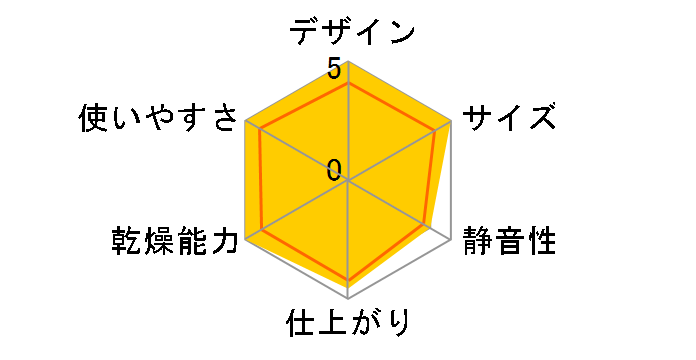 �X�}�[�g�h���C RF-UA10AM�̃��[�U�[���r���[