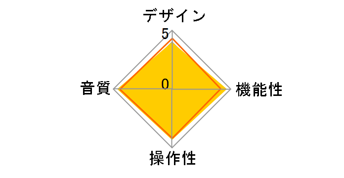 K9 Pro ESS Skylight FIO-K9PROESS-SL [�`�^�j�E���O���[]�̃��[�U�[���r���[