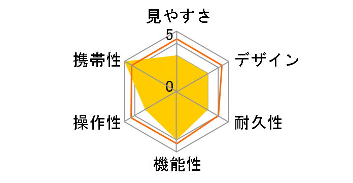 Shot Navi Laser Sniper RAYS [�z���C�g]�̃��[�U�[���r���[