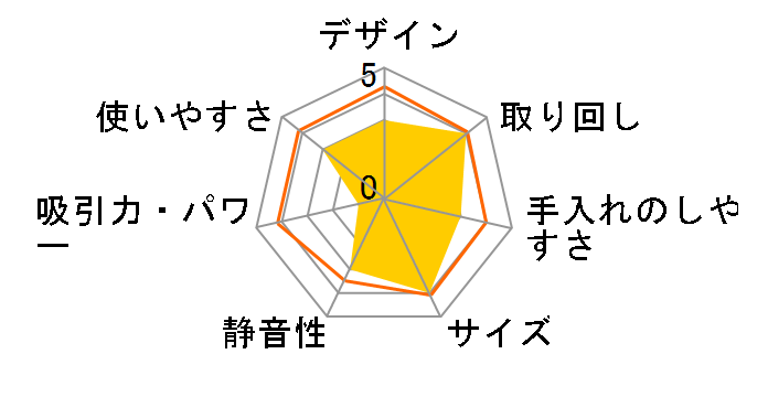 RNSK-B200D-W [�z���C�g]�̃��[�U�[���r���[