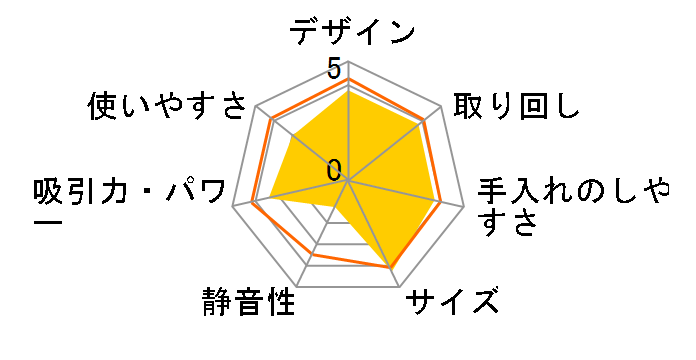 SCA-112-W [�z���C�g]�̃��[�U�[���r���[