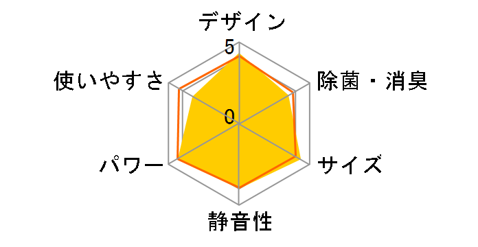 �G�I���A CS-284DJR-W [�N���X�^���z���C�g]�̃��[�U�[���r���[