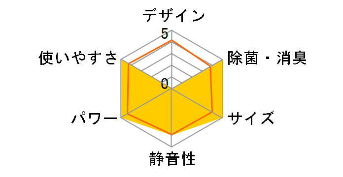 �G�I���A CS-564DJR2-W [�N���X�^���z���C�g]�̃��[�U�[���r���[