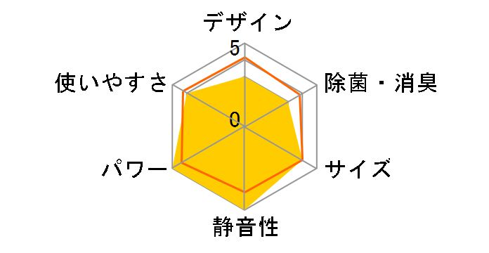 �G�I���A CS-GX254D-W [�N���X�^���z���C�g]�̃��[�U�[���r���[