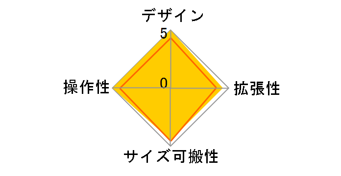 BRIDGE CAST [ICE WHITE]�̃��[�U�[���r���[
