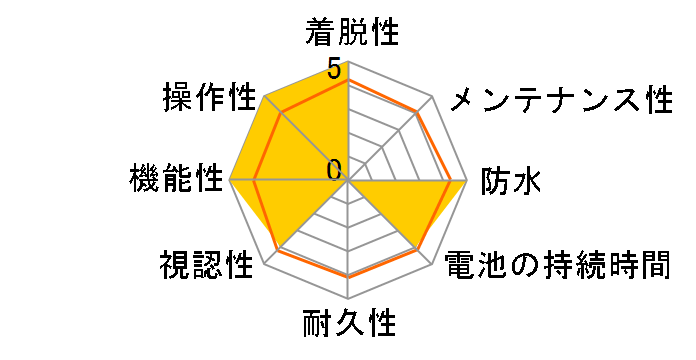 Rider 750 SE�̃��[�U�[���r���[