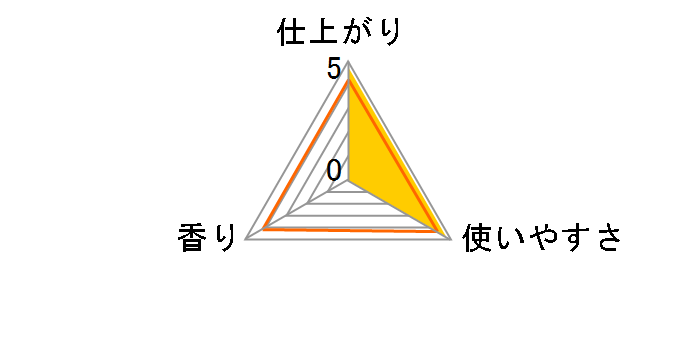 �n�~���O �f�������� ������ �{�� 530ml�̃��[�U�[���r���[