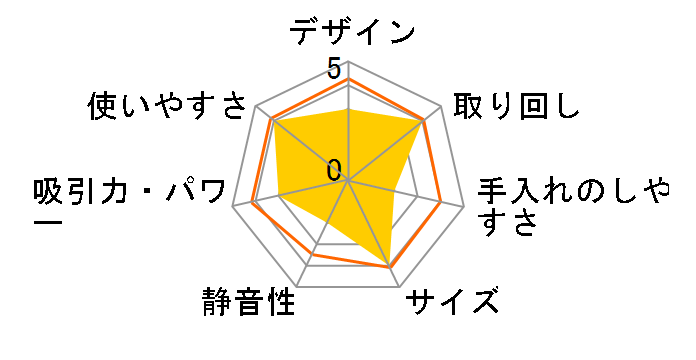 R12DC(BSW)�̃��[�U�[���r���[