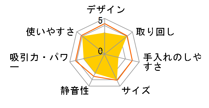 R12DC(NN) {݂̂̂̃[U[r[