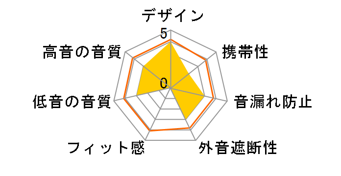 KidJamz KJ45BT HP-KJ45BT-MT [�~���g]�̃��[�U�[���r���[