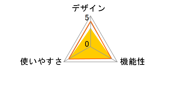 ���N�X�e�b�p�[ �i�C�X�f�C �R���p�N�g�� [���b�h]�̃��[�U�[���r���[