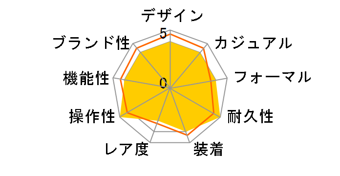 �p�C���b�g�E�E�H�b�`�E�}�[�N XX IW328206�̃��[�U�[���r���[