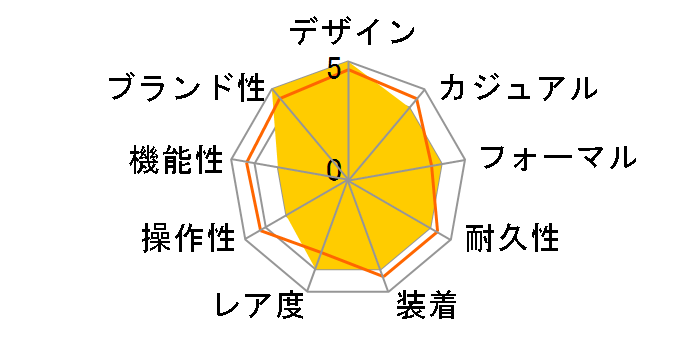 �v���~�G�[�� H6951 M�T�C�Y�̃��[�U�[���r���[