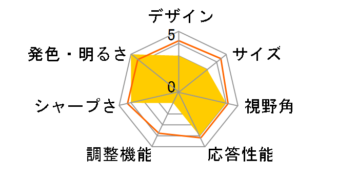 NITRO XV5 XV275KP3biipruzx [27�C���` ��]�̃��[�U�[���r���[