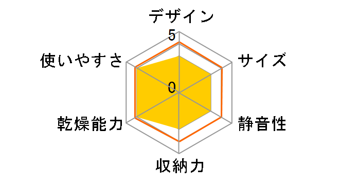 KDE-5001/W [�z���C�g]�̃��[�U�[���r���[