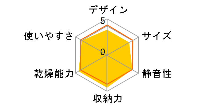 KDE-6001/W [�z���C�g]�̃��[�U�[���r���[