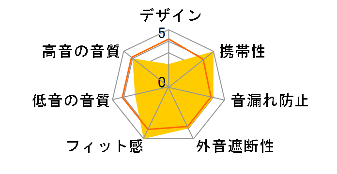 Creative Aurvana Ace [�u���b�N & �J�b�p�[]�̃��[�U�[���r���[