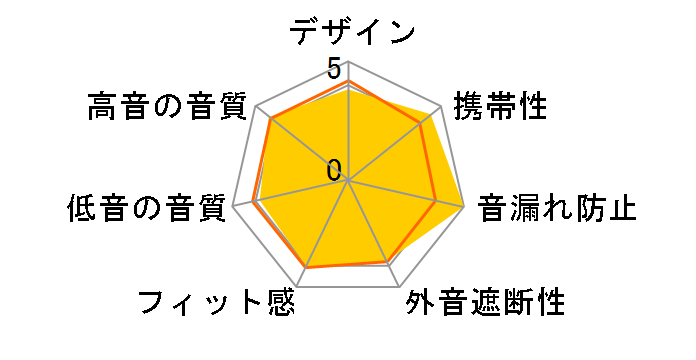 Creative Aurvana Ace 2 [�g�����X���[�Z���g �u���b�N & �J�b�p�[]�̃��[�U�[���r���[