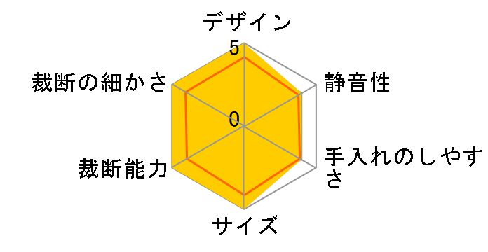 400-PSD069�̃��[�U�[���r���[