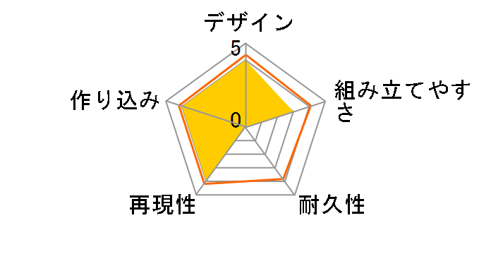 �G�[�X�R���o�b�g7 �X�J�C�Y�E�A���m�E�� F-4E �t�@���g�� II ���r�E�X1�̃��[�U�[���r���[