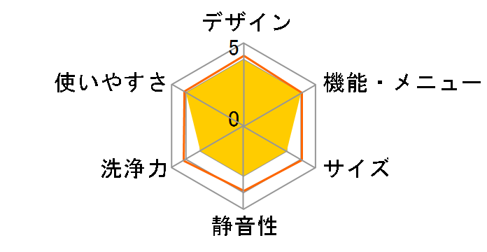 AQW-S7PBK-P [�s���N�S�[���h]�̃��[�U�[���r���[